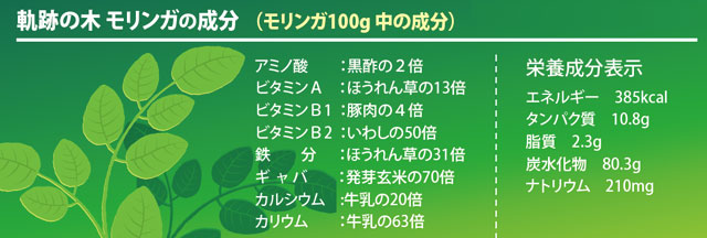 軌跡の木:モリンガの成分
