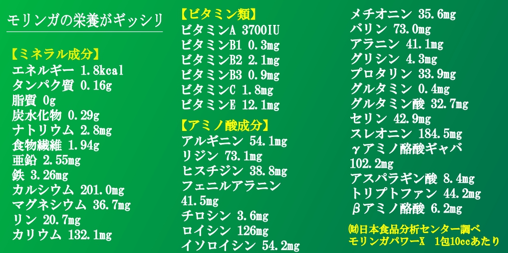 モリンガの栄養がギッシリ